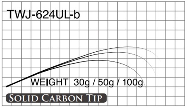 T-Russell/TWJ 624UL(トラウト用4ピースブランク・替えティップ付き)